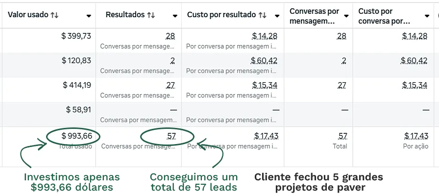Resultado-Agencia-Marketing-Digital-EUA-05